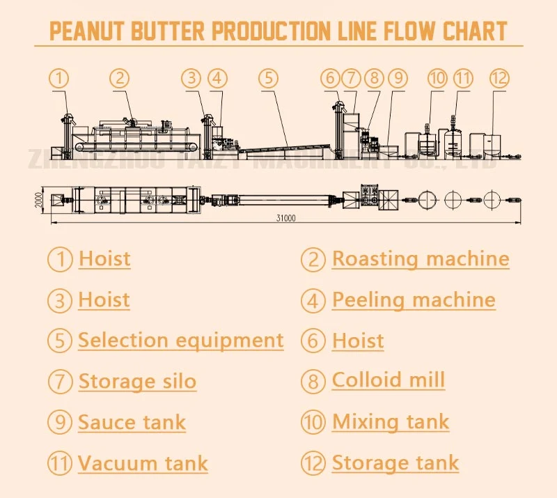 Colloid Mill Grinder Peanut Butter Grinding Machine Sesame Paste Making Machine