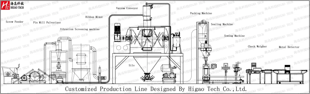 Peanut Nuts Colloid Mill Butter Grinder Machine