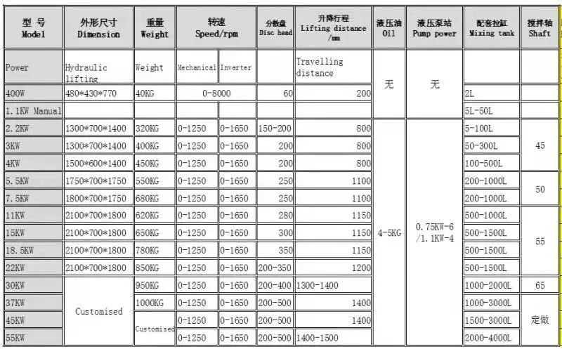 Mixer Paint Industrial High Speed Hydraulic Disperser Paint Mixing Machine /Electric Liquid Paint Dispersion Mixer Machine